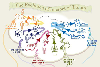 怎樣才算一個(gè)安全的物聯(lián)網(wǎng)云平臺?