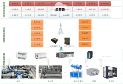 十大工業(yè)互聯(lián)網平臺