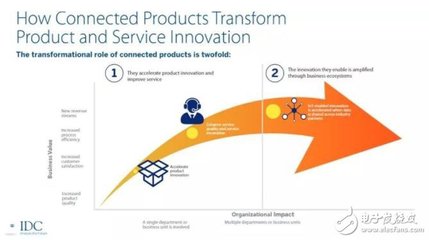 工業(yè)互聯(lián)網如何推動制造業(yè)高質量發(fā)展