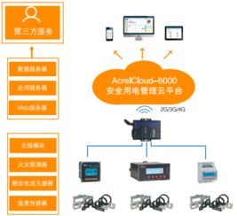 安科瑞安全用電遠(yuǎn)程監(jiān)測預(yù)警系統(tǒng)帶您解讀甘肅省安全生產(chǎn)委員會關(guān)于印發(fā) 甘肅省電氣火災(zāi)綜合治理工作實施方案 的通知