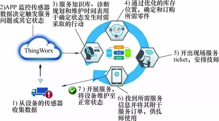 汽車產(chǎn)業(yè)的智能制造關(guān)鍵技術(shù)都在這里了!