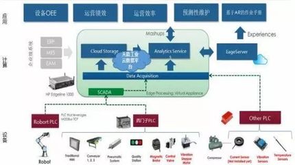 喜訊!天能入圍2018年度省級(jí)工業(yè)互聯(lián)網(wǎng)平臺(tái)創(chuàng)建名單