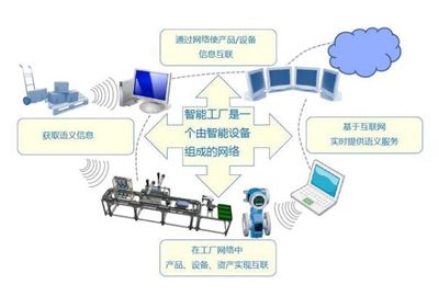 服裝產業五大趨勢 數字化引領變革，外圍設備制造迎機遇